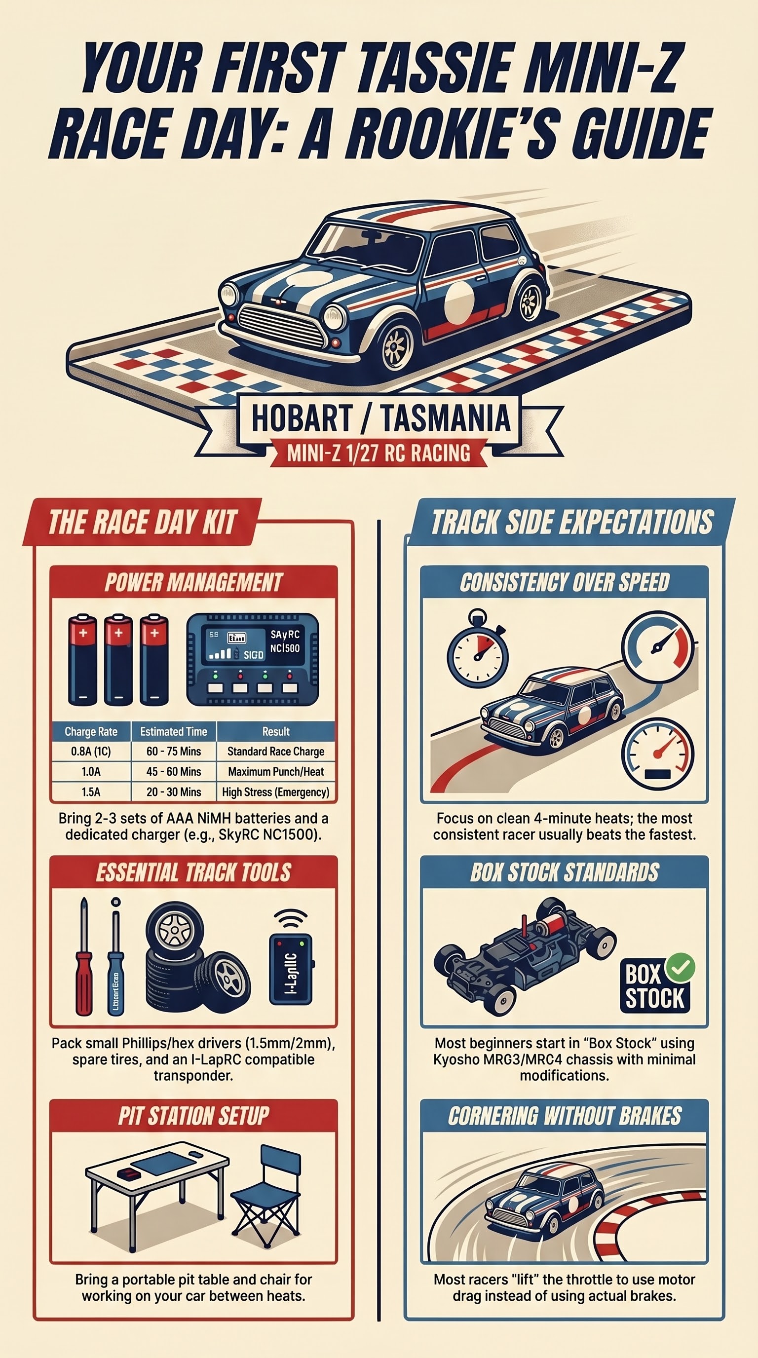 Newcomer pathway: from your first event to your first race